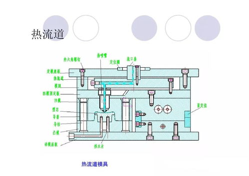 制造业那些事 注塑模具基础知识大全（下）——模具篇